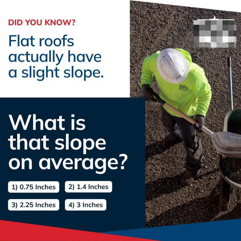 LinkedIn quiz post: 'Did you know? Flat roofs actually have a slight slope. What is that slope on average?' with four answer options